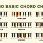 piano chords