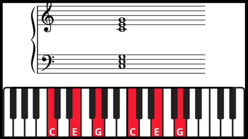 piano chords basic