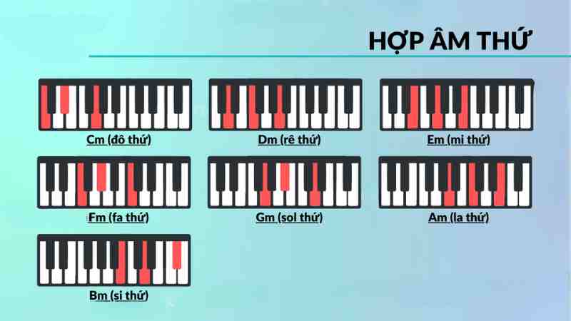 piano chords chart