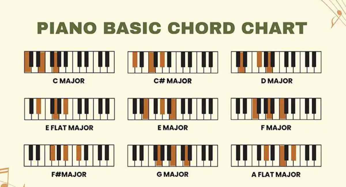 piano chords