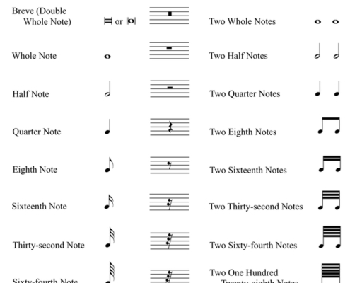 Musical Notation - Duration