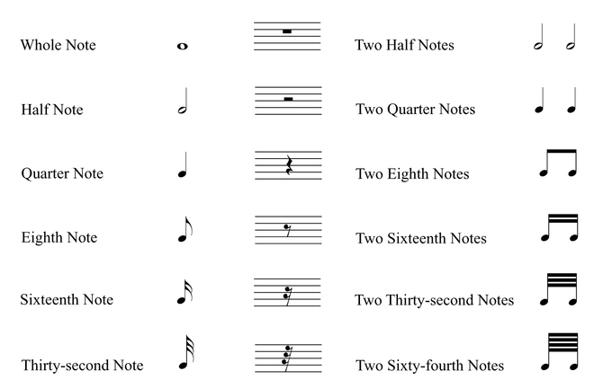 Musical Notation - Duration